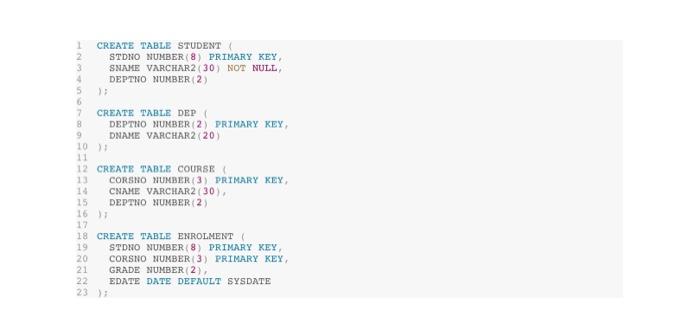 Solved Using the SQL Live, adding to the work you did in | Chegg.com