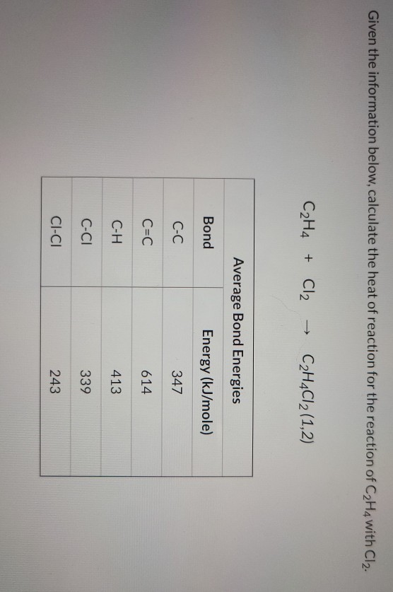 Solved Given the information below calculate the heat of Chegg