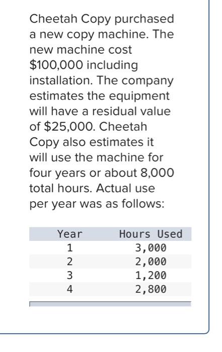 Solved A new machine costs $100,000, has an estimated useful