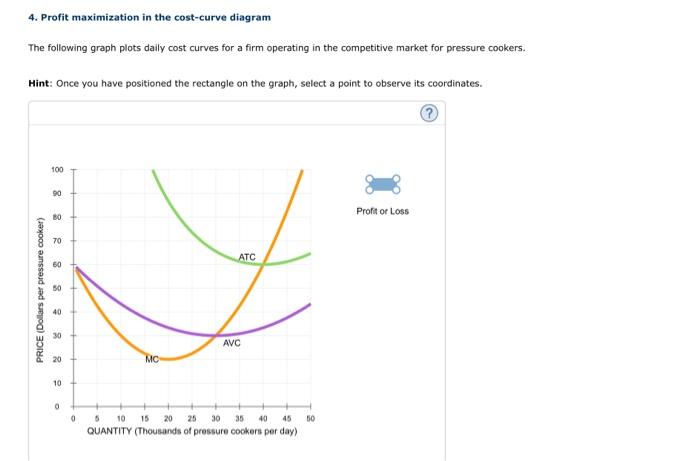 Solved 4. Profit maximization in the cost-curve diagram The | Chegg.com