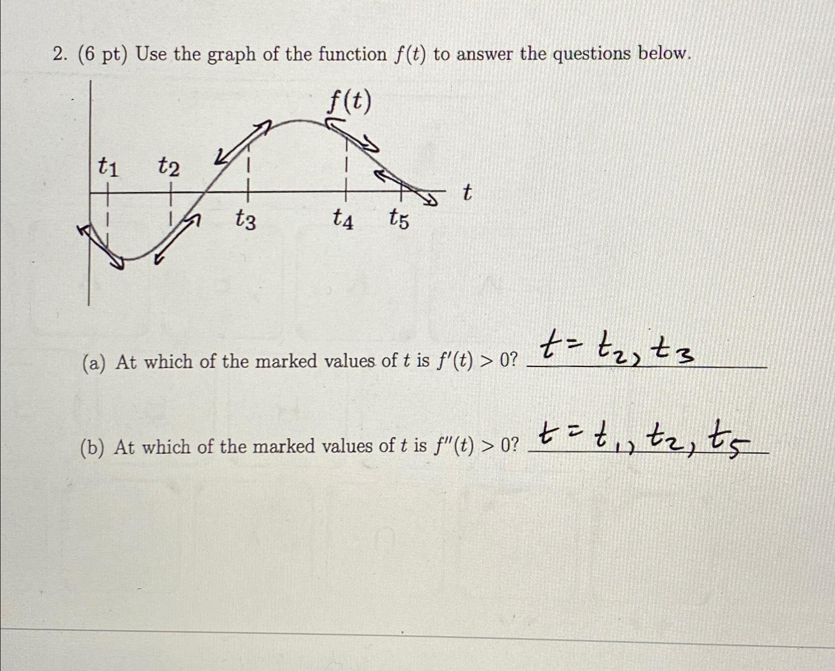 Solved (6 ﻿pt) ﻿Use the graph of the function f(t) ﻿to | Chegg.com
