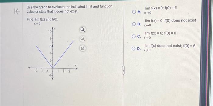 Solved Use the graph to evaluate the indicated limit and | Chegg.com