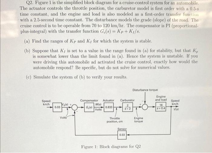 Solved Q2. Figure 1 is the simplified block diagram for a | Chegg.com