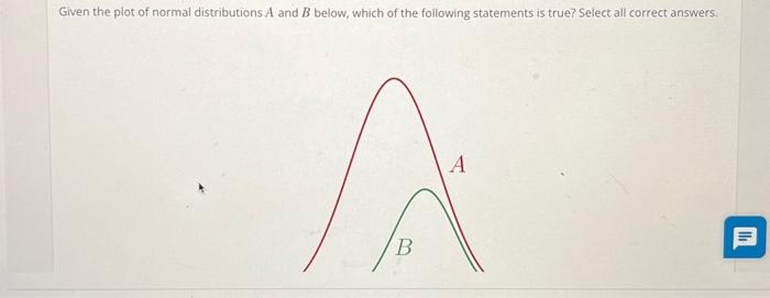 Solved Given The Plot Of Normal Distributions A And B Below, | Chegg.com