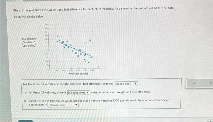 Solved The scatter plot shows the weight and fuel efficiency | Chegg.com