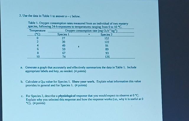 Solved 2. Use the data in Table 1 to answer a−c below. Table | Chegg.com