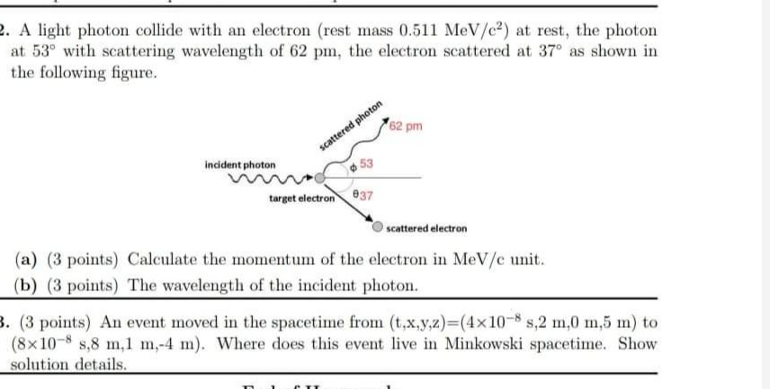 Solved 2. A light photon collide with an electron (rest mass | Chegg.com