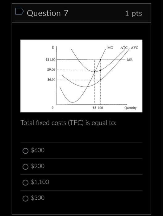 Solved Total fixed costs (TFC) is equal to 600 900 1,100