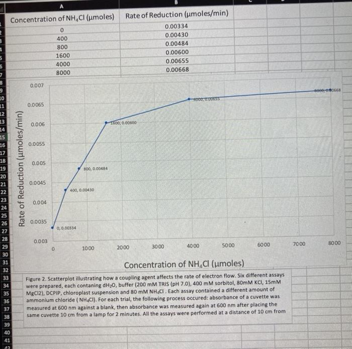 Solved when increasing the concentration of NH4Cl (a | Chegg.com