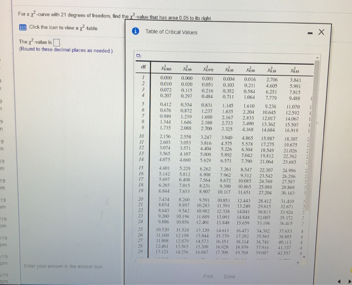 Solved 19 om The table provides data on gender and college | Chegg.com