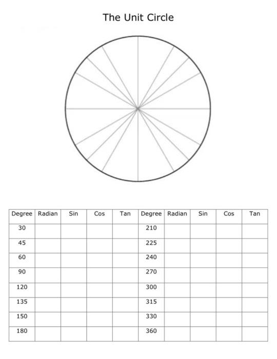 blank unit circle with degrees