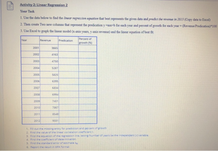 Solved Activity 2: Linear Regression 2 Your Task 1. Use the | Chegg.com