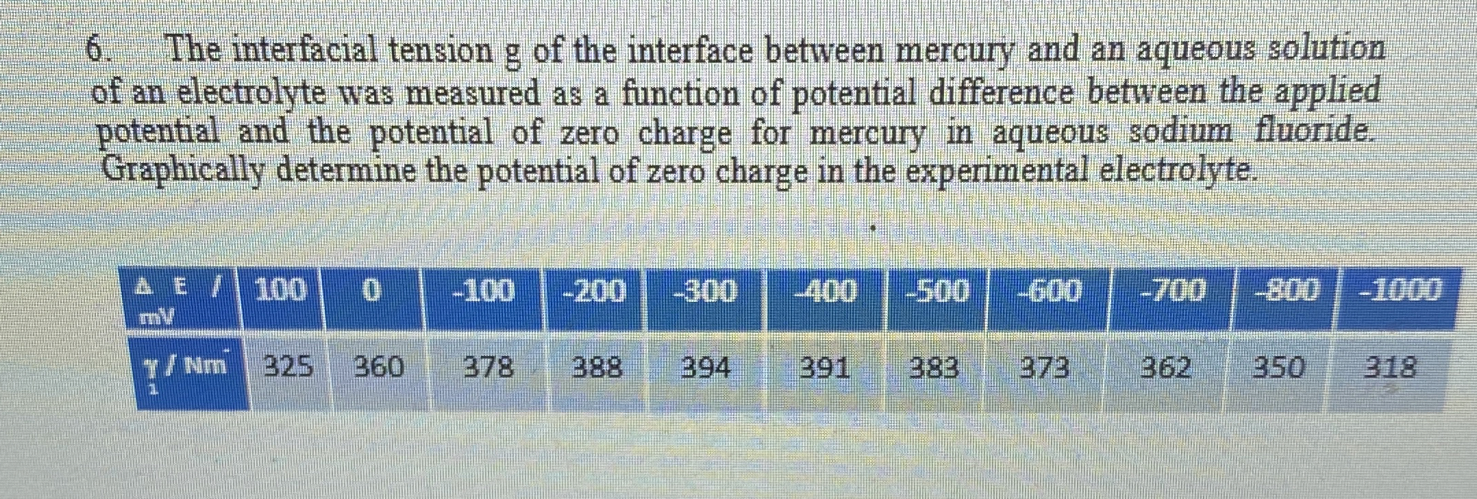 The interfacial tension g ﻿of the interface between | Chegg.com