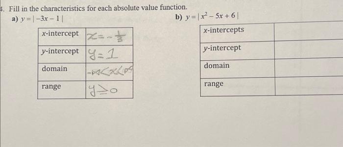 Solved Fill in the characteristics for each absolute value | Chegg.com