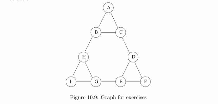Figure 10.9: graph for exercises