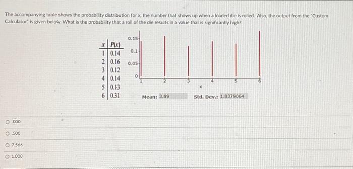 Solved The Accompanying Table Shows The Probability | Chegg.com