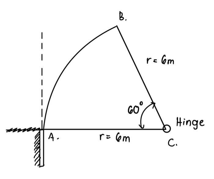 Solved Given: Sector gate as shown in the figure.Required: | Chegg.com