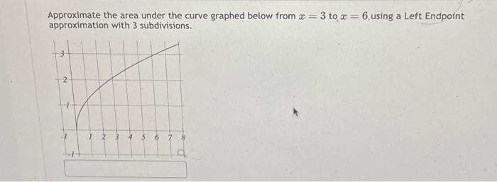 Solved Approximate the area under the curve graphed below | Chegg.com