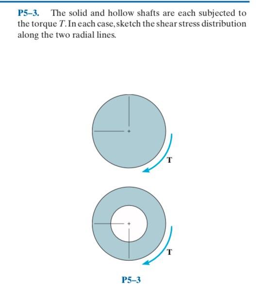 [Solved] explain step by step P53. The solid and hollow sh