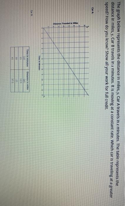 Solved The graph below represents the distance in miles, | Chegg.com