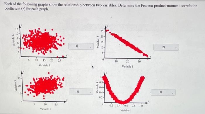 Solved Each of the following graphs show the relationship | Chegg.com