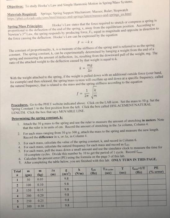 Objectives: To study Hooke's Law and Simple Harmonic | Chegg.com