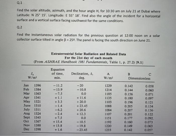 Solved Q.1 Find the solar altitude, azimuth, and the hour | Chegg.com