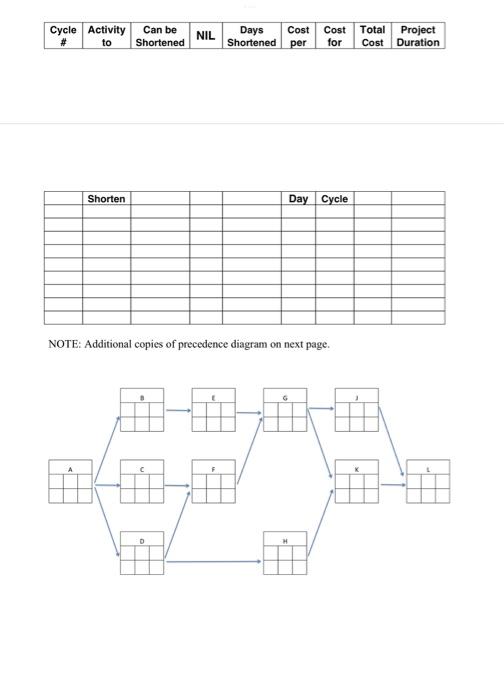 Solved 2. Given the following project and activity | Chegg.com