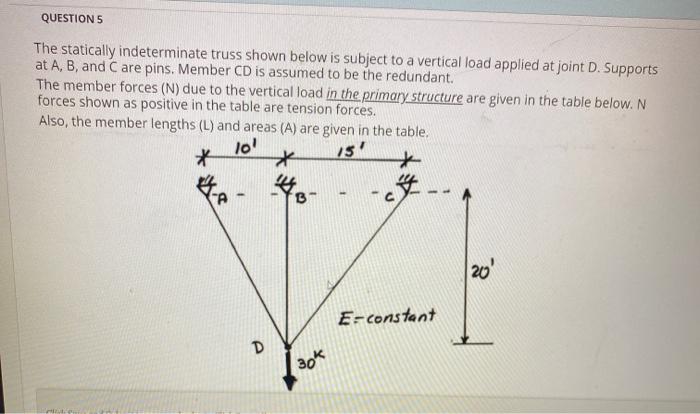Solved QUESTIONS The statically indeterminate truss shown | Chegg.com