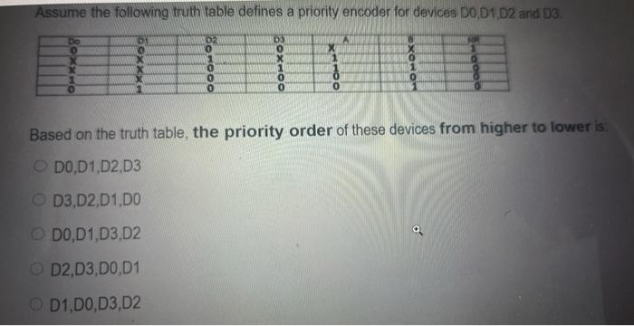 Solved Assume the following truth table defines a priority | Chegg.com