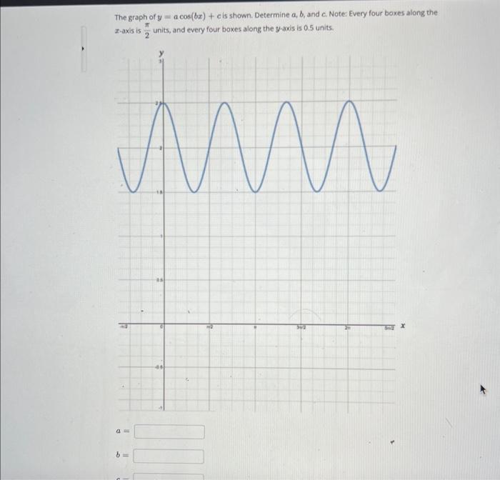 The graph of \( y=a \cos (b x)+c \) is shown. Determine \( a, b \), and \( c \). Note Every four boxes along the r.avic ic \(