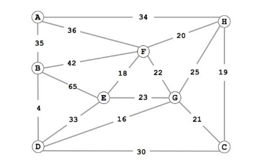 Solved The following graph shows the map of bus stations of | Chegg.com