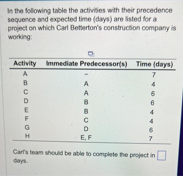 Solved In The Following Table The Activities With Their | Chegg.com