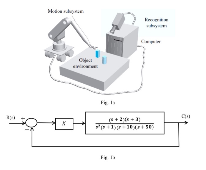 Robotic Vision System Block Diagram Solved A mobile robot using a vision system as the | Chegg.com