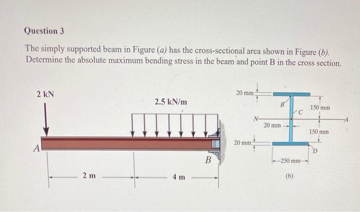 Solved Question 3 The simply supported beam in Figure (a) | Chegg.com