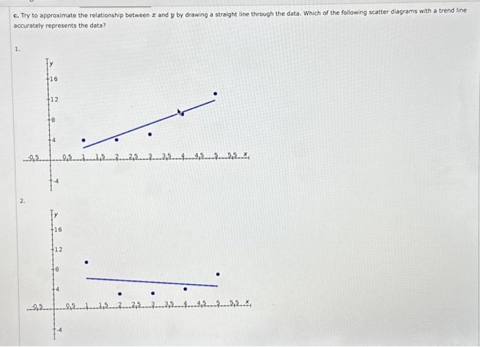 Solved b. What does the scatter diagram indicate about the | Chegg.com