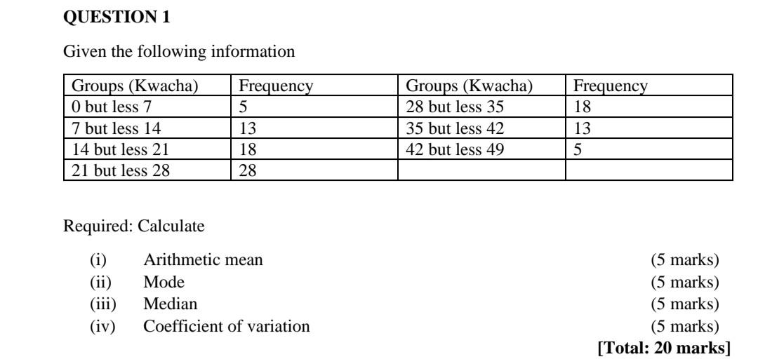 Solved Given the following information Required: Calculate | Chegg.com