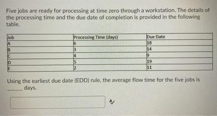 solved-five-jobs-are-ready-for-processing-at-time-zero-chegg