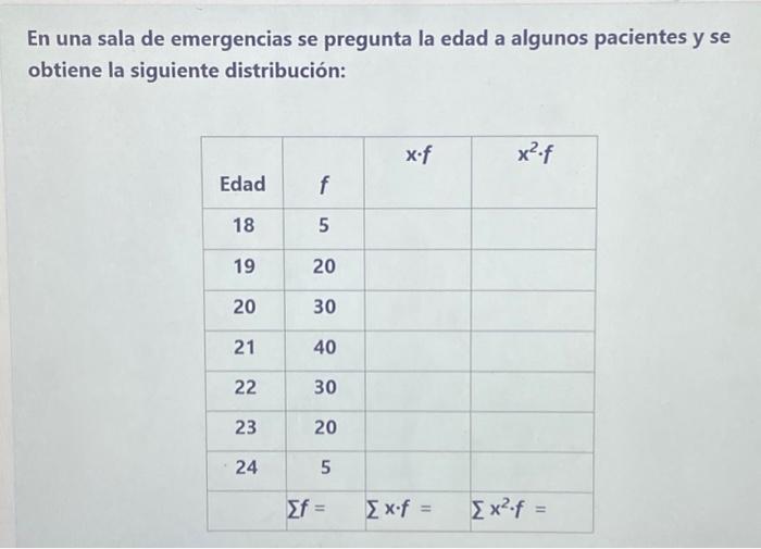 En una sala de emergencias se pregunta la edad a algunos pacientes y se obtiene la siguiente distribución: