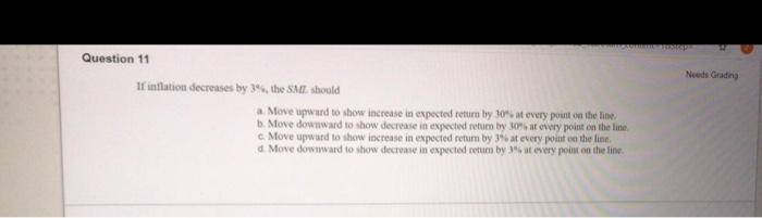 Solved Question 11 Needs Grading If inflation decreases by | Chegg.com
