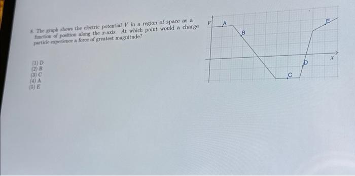 Solved 8. The graph shows the electric potential V in a | Chegg.com