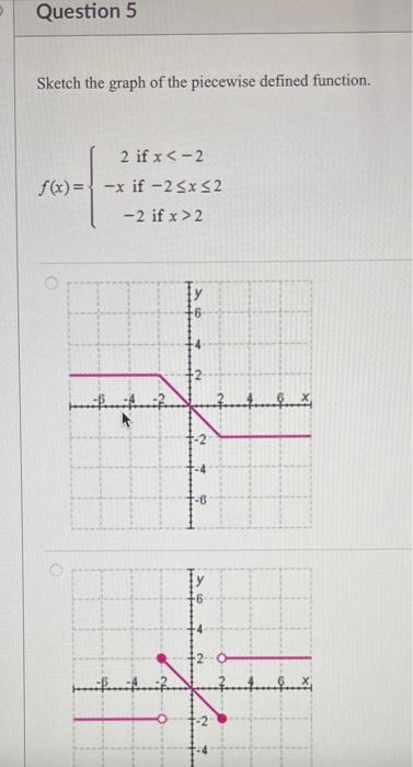 Solved Sketch the graph of the piecewise defined function. | Chegg.com