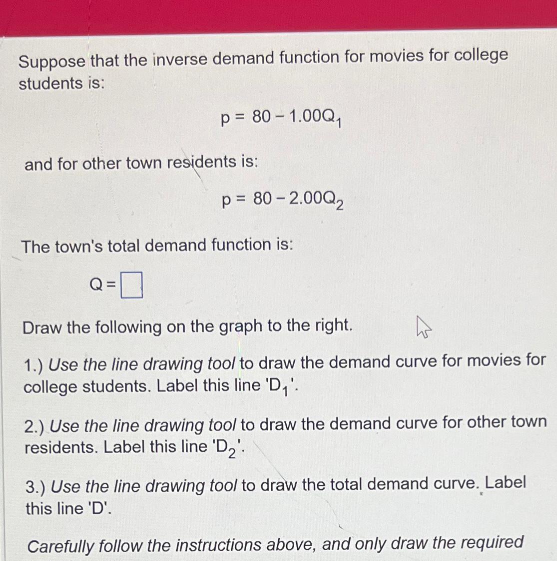 Solved Suppose that the inverse demand function for movies