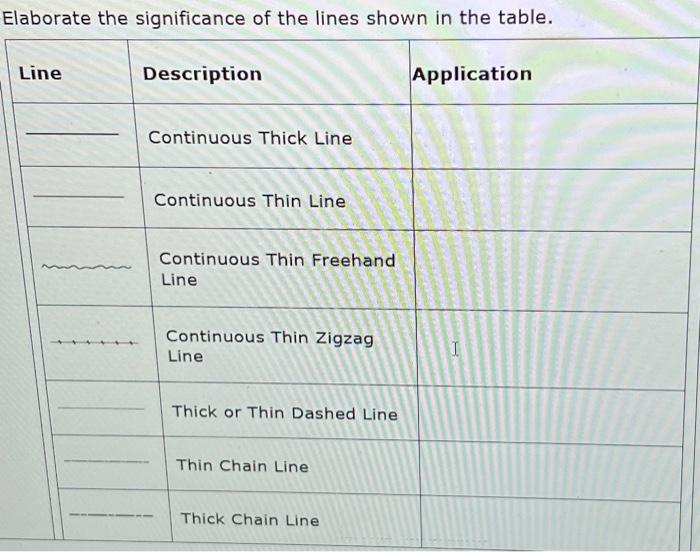 Solved Elaborate the significance of the lines shown in the | Chegg.com