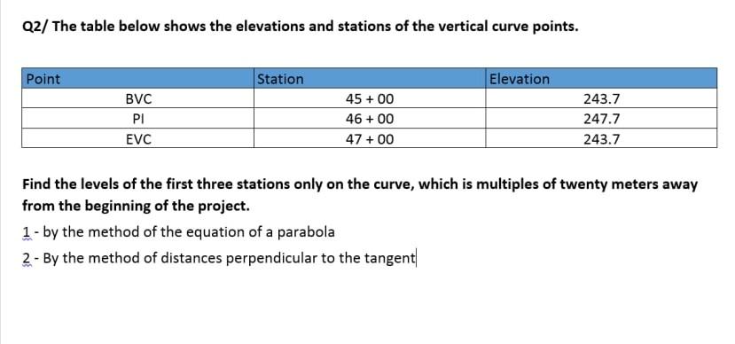 Solved Q2/ The table below shows the elevations and stations | Chegg.com