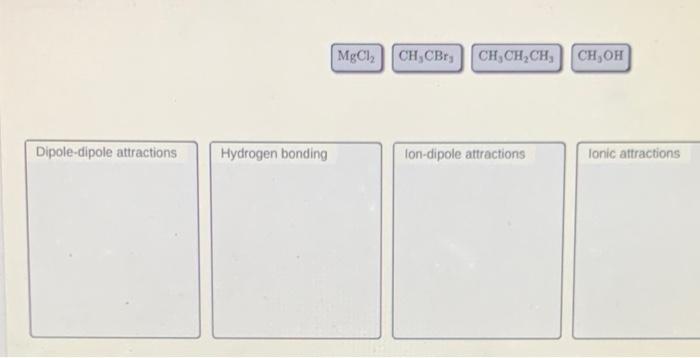 Solved Identify the strongest attractive force present in | Chegg.com
