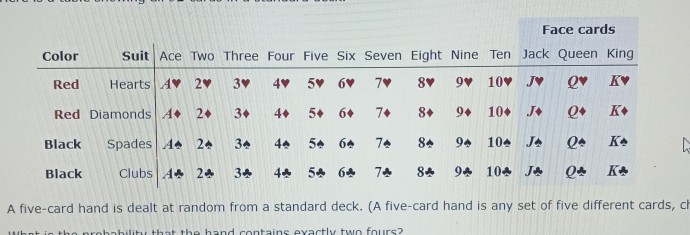 Solved Here Is A Table Showing All 52 Cards In A Standard | Chegg.com