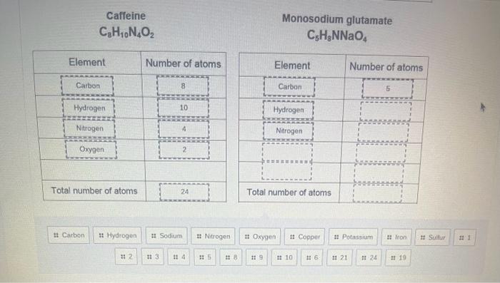 how to find number of atoms of element in a compound