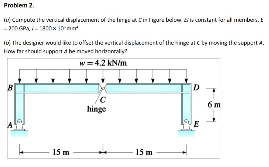 Solved Problem 2.(a) ﻿Compute the vertical displacement of | Chegg.com