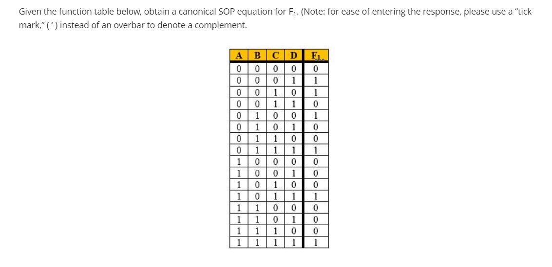 Solved Given the function table below, obtain a canonical | Chegg.com